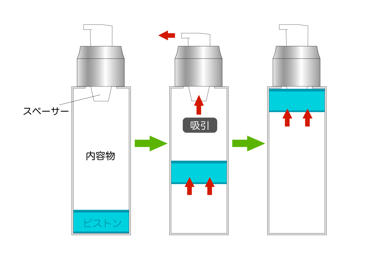 racosie(ラコシェ) エアレス容器の構造